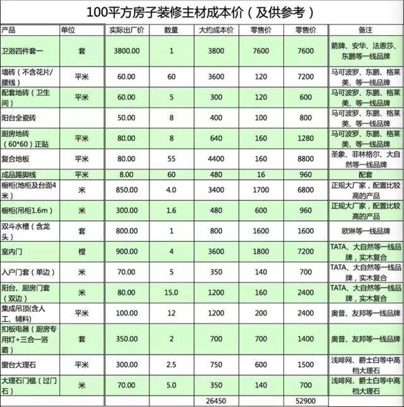 宜昌家装公司的选择，如何让家更温馨舒适？