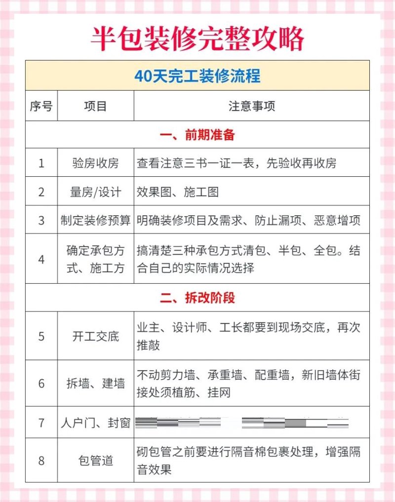 宜昌室内装修：选择哪种材料更划算？